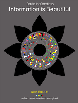 Information is Beautiful